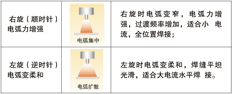 熔化极气保焊机（MIG/MAG）- 350GR4(图3)