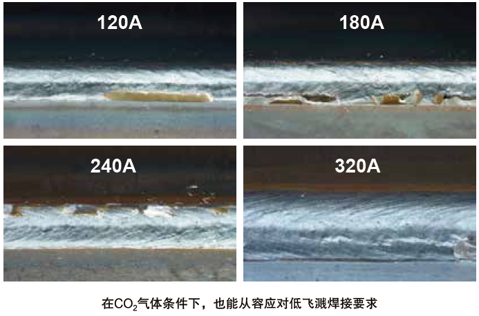 熔化极气保焊机（MIG/MAG）- 350GR4(图5)