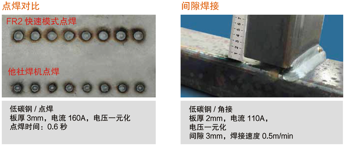熔化极气保焊机（MIG/MAG）- 350FR2(图3)