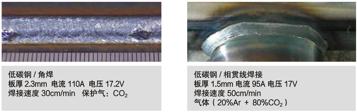 熔化极气保焊机（MIG/MAG）- 500FR2(图2)