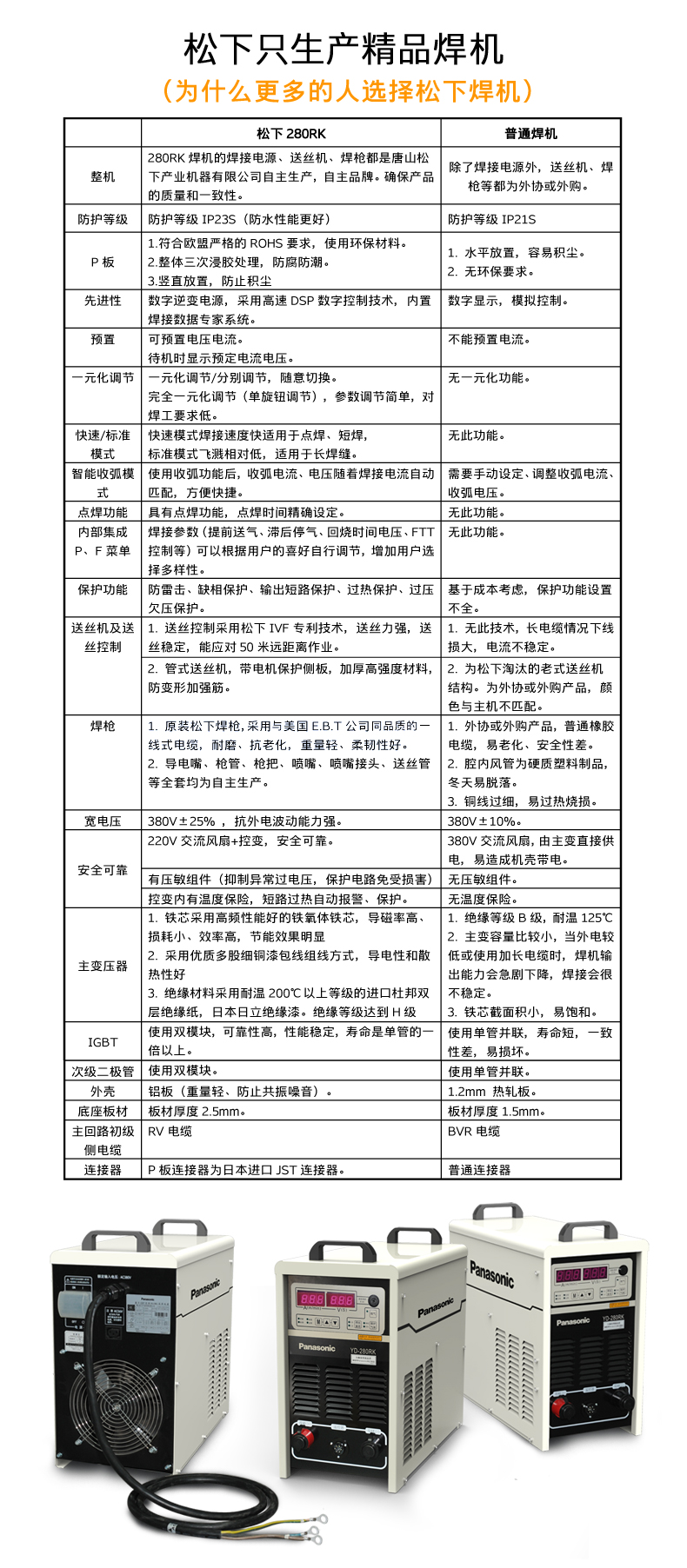 熔化极气保焊机（MIG/MAG）- 280RK1(图8)