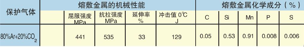 镀锌板及490MPa级钢板用脉冲MAG焊实心焊丝(图1)