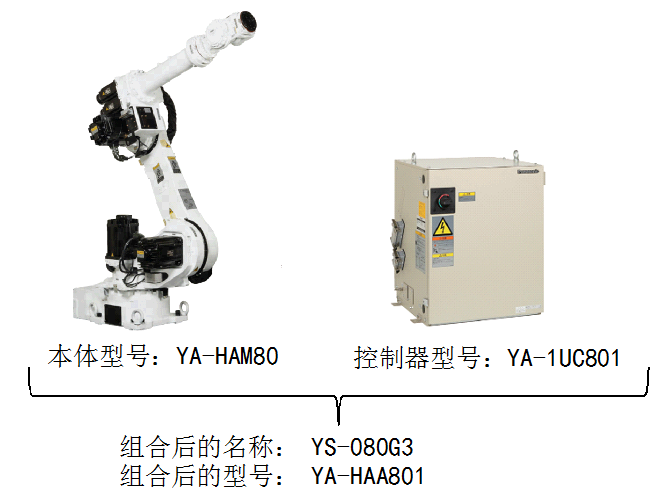 单体机器人焊接系统YS和HS系列(图1)