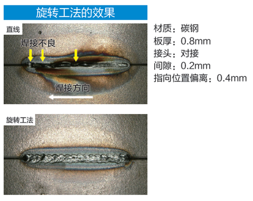 机器人激光焊接系统LAPRISS系列(图7)