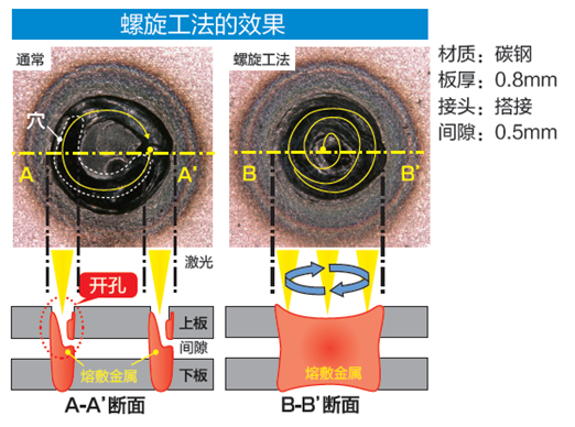 机器人激光焊接系统LAPRISS系列(图6)