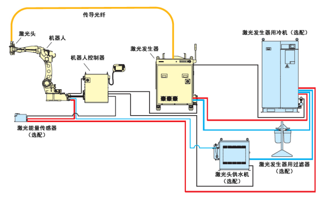 机器人激光焊接系统LAPRISS系列(图12)