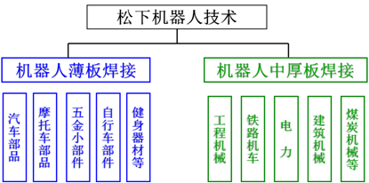 中厚板机器人焊接系统(图1)