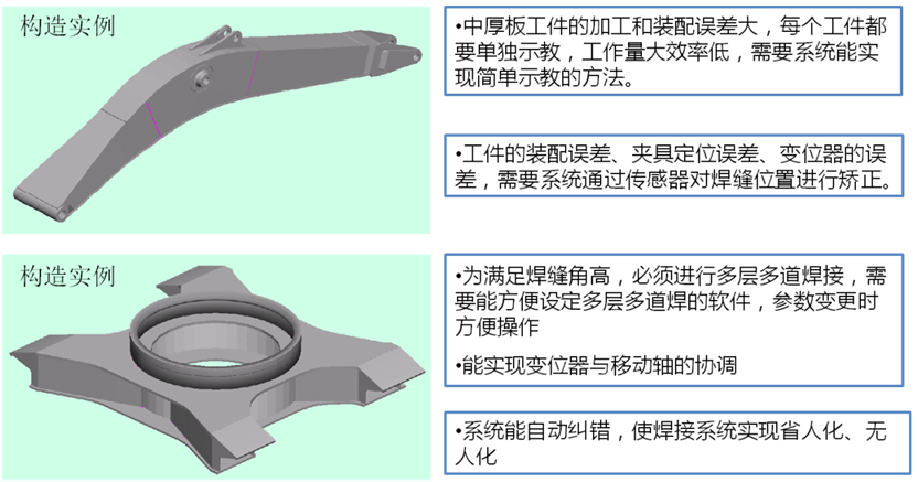 中厚板机器人焊接系统(图2)