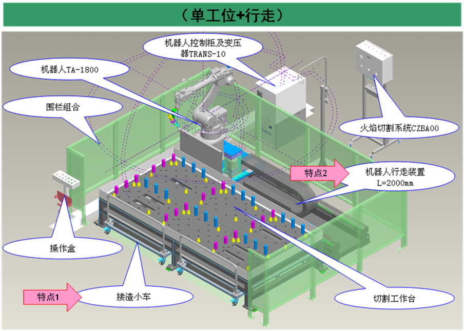单工位+行走