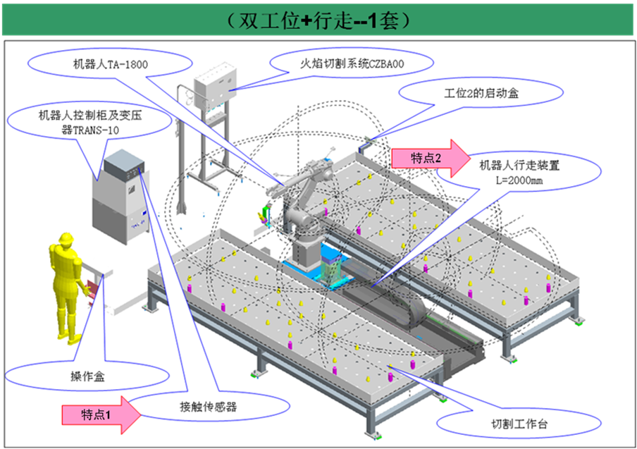 双工位+行走