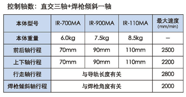 MICROBO系列机器人介绍(图3)