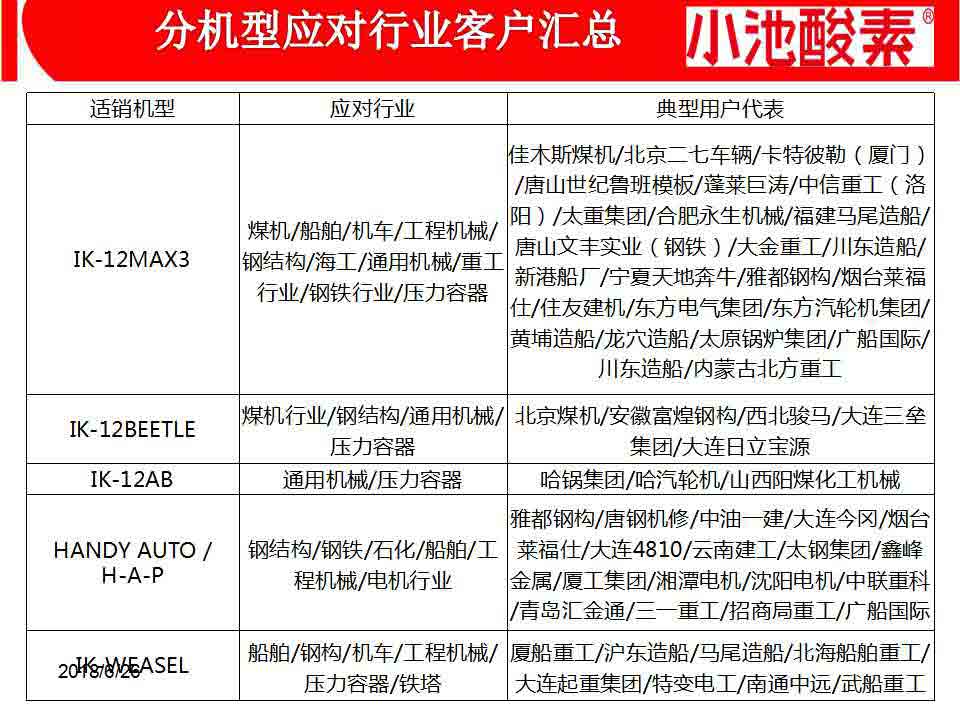 小池酸素切割机(图89)