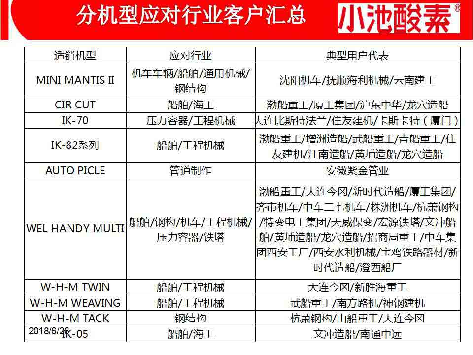 小池酸素切割机(图91)