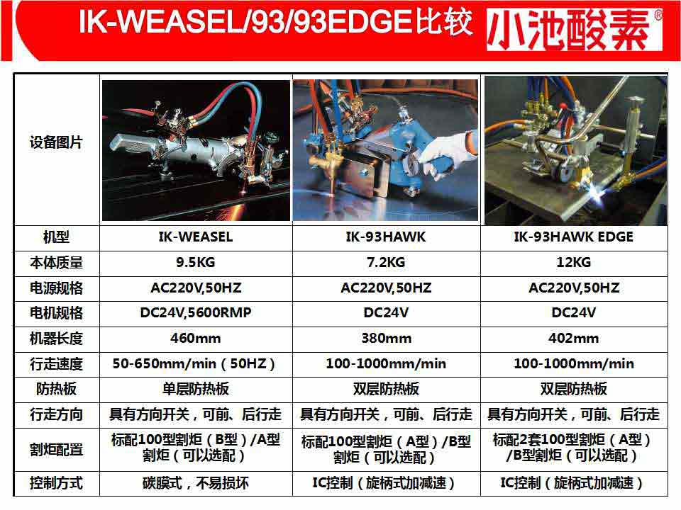 小池酸素切割机(图35)