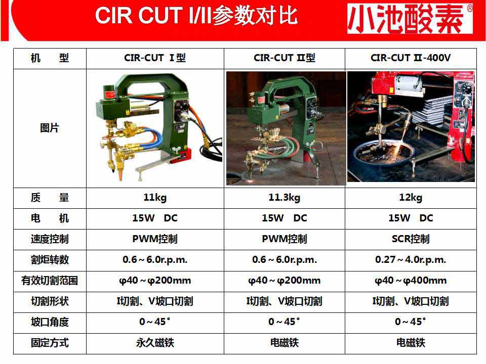 小池酸素切割机(图41)