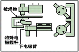 阻焊机（R.W.）350SA2(图2)