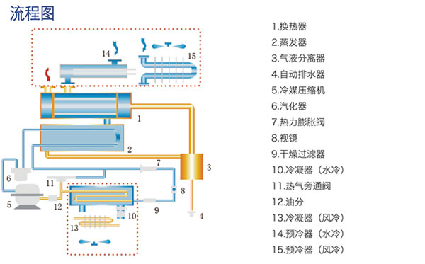 DSW-D系列冷冻式干燥机(水冷式)(图1)