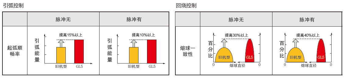 全数字脉冲CO2/MAG焊机(图4)