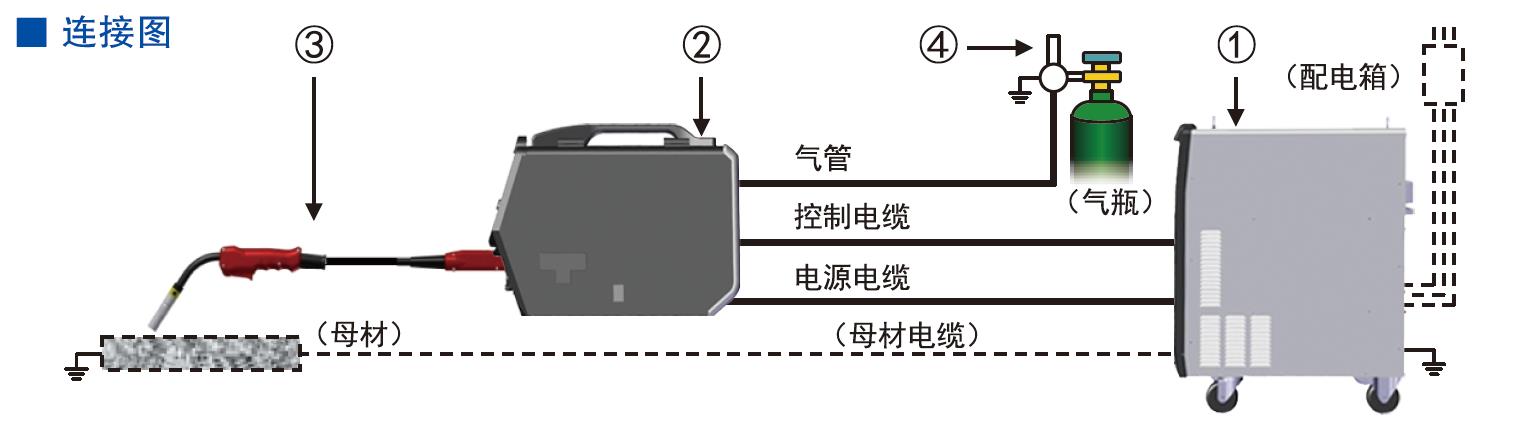 全数字脉冲CO2/MAG焊机(图14)