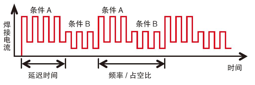 全数字脉冲CO2/MAG焊机(图8)