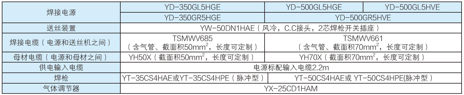 全数字脉冲CO2/MAG焊机(图18)