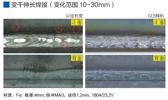 全数字脉冲焊铝气保焊机（MIG/MAG）(图6)