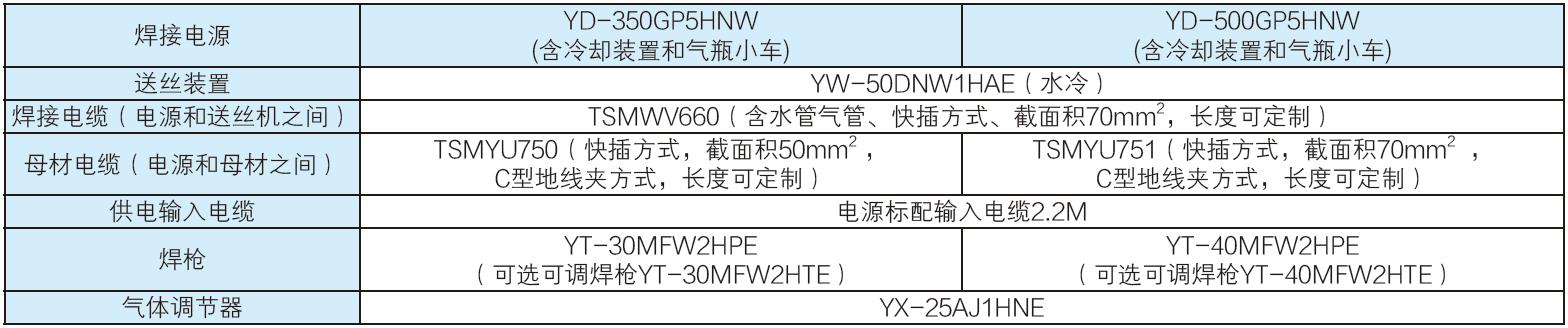 全数字脉冲焊铝气保焊机（MIG/MAG）(图20)