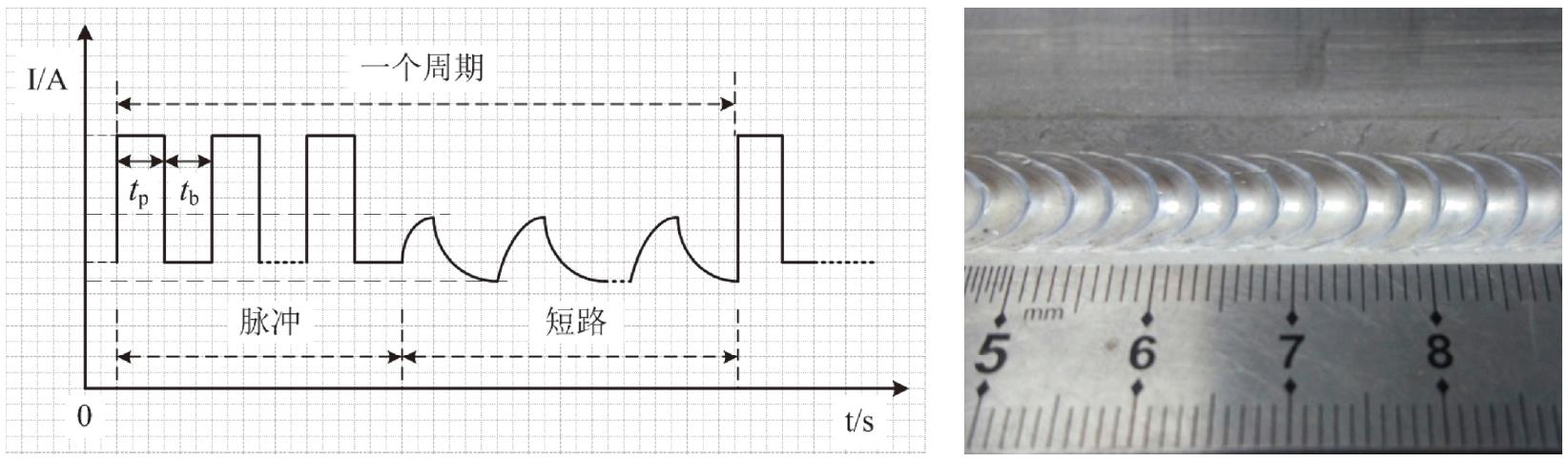 全数字脉冲焊铝气保焊机（MIG/MAG）(图10)