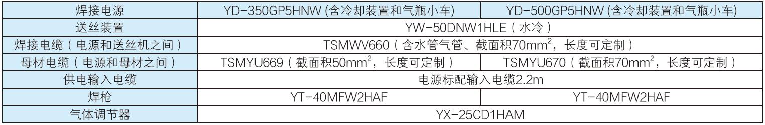 全数字脉冲焊铝气保焊机（MIG/MAG）(图19)