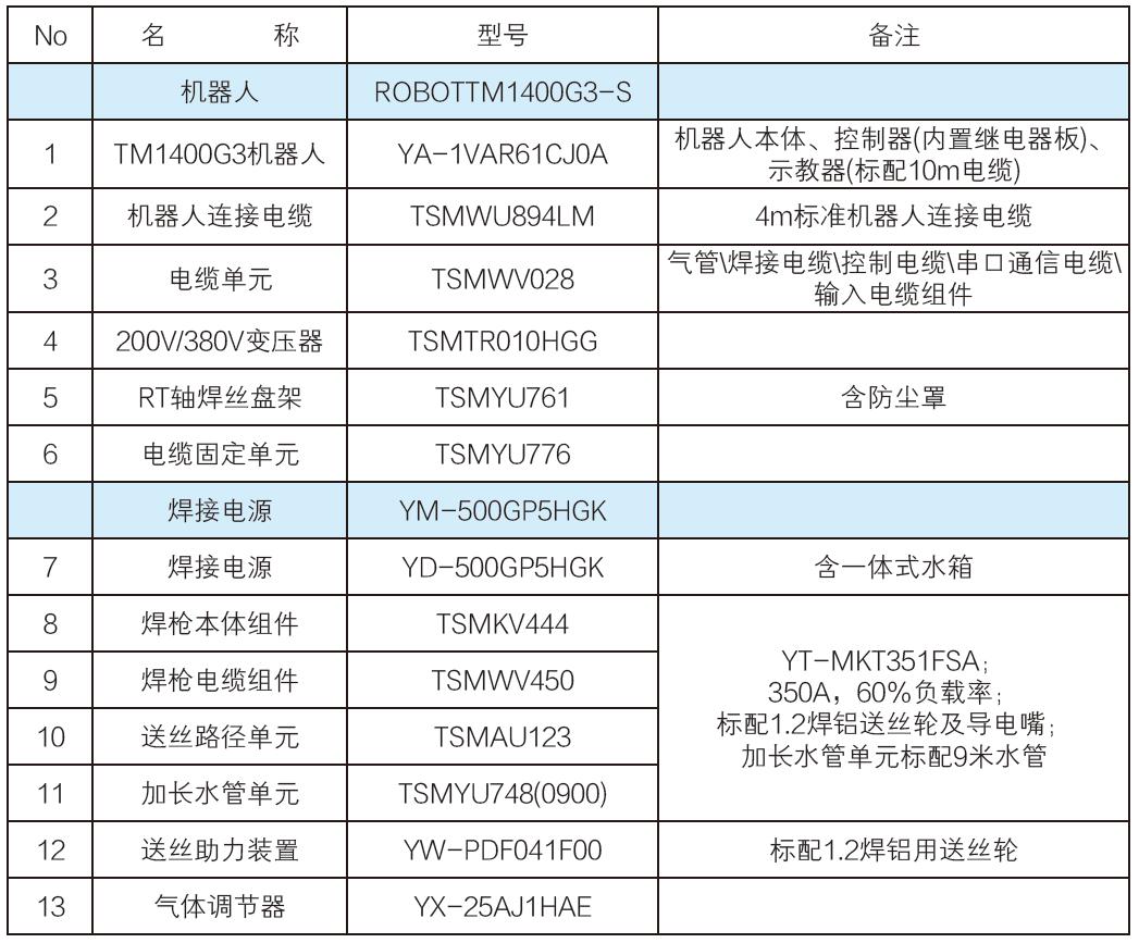 全数字脉冲焊铝气保焊机（MIG/MAG）(图23)