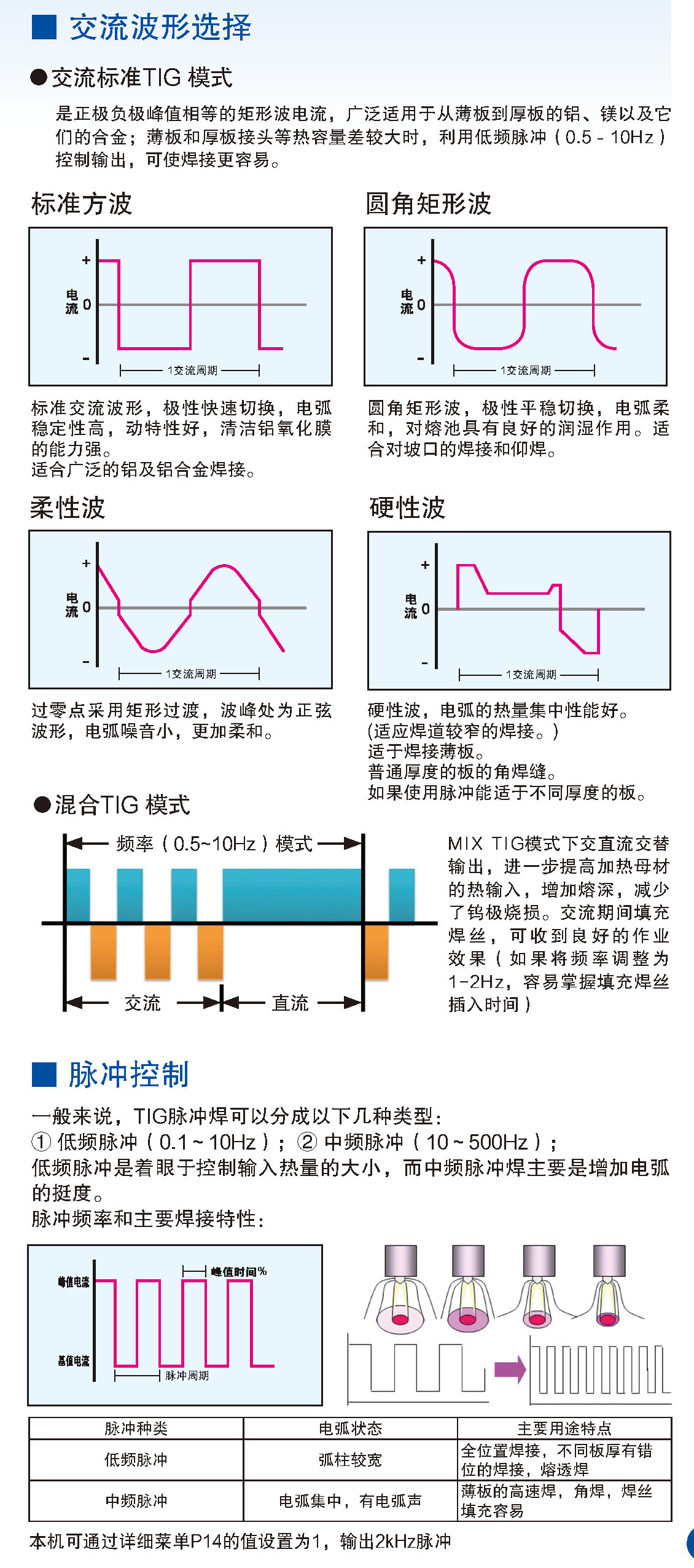 钨极氩弧焊机(500WX5)(图3)