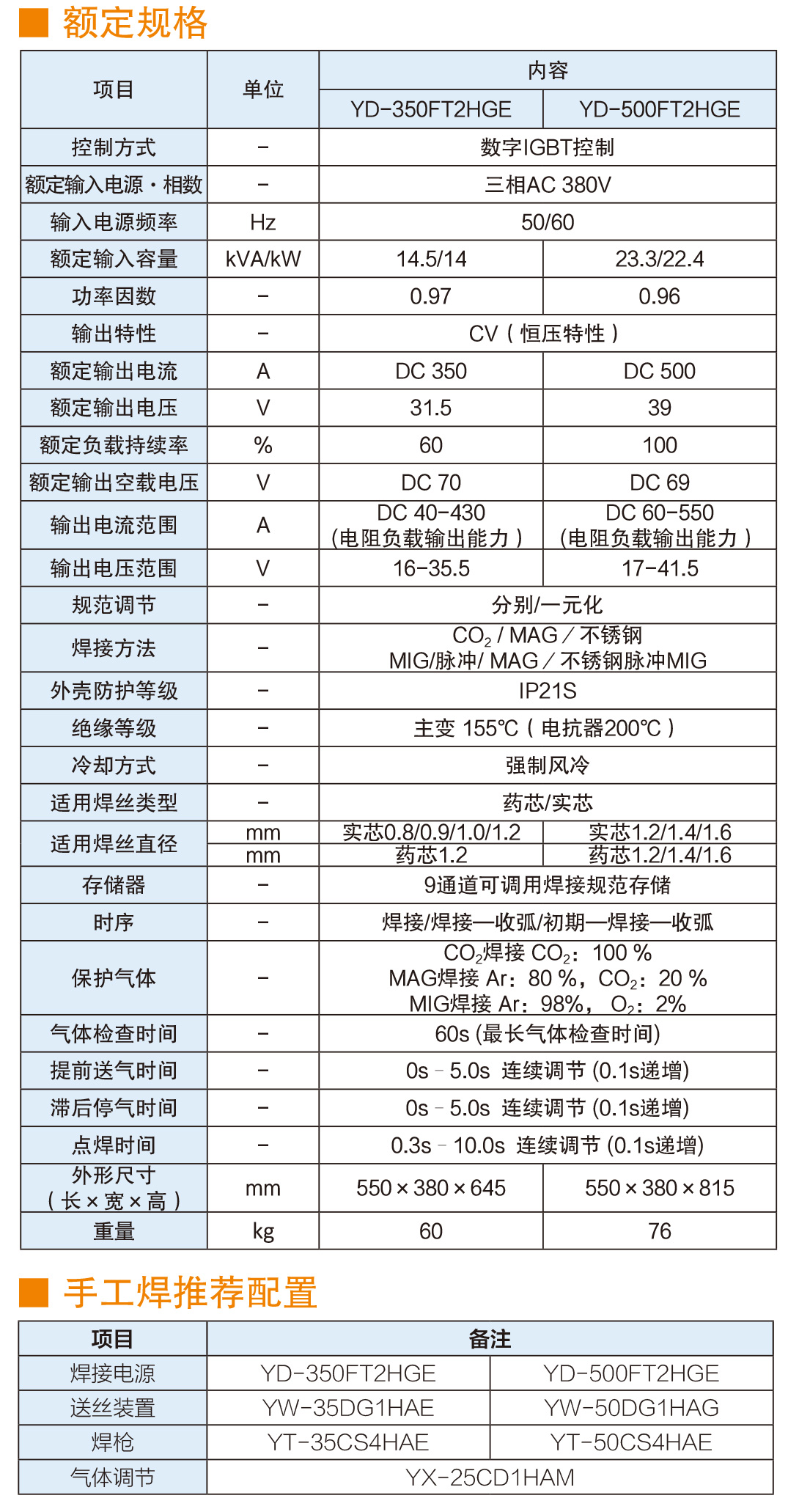 熔化极气保焊机(500FT2)(图3)