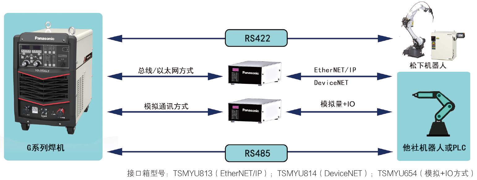 熔化极气保焊机(500GL5)(图13)