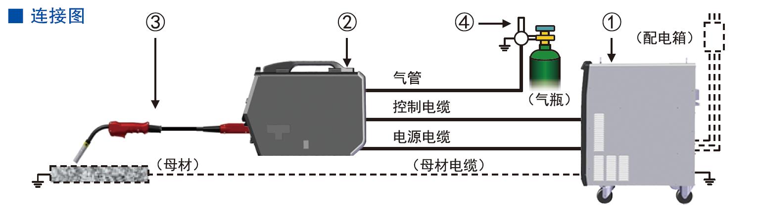 熔化极气保焊机(350GL5)(图14)