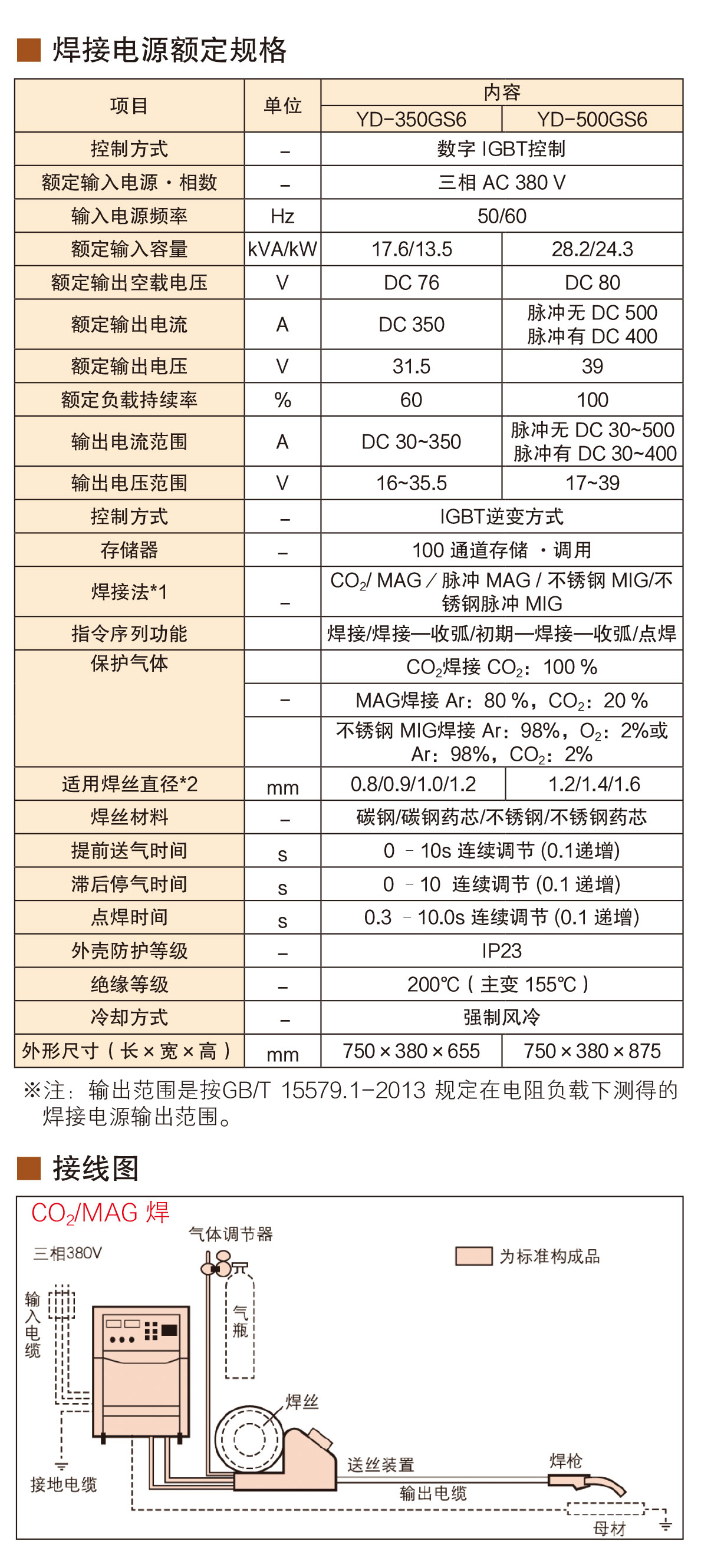 熔化极气保焊机(500GS6)(图5)