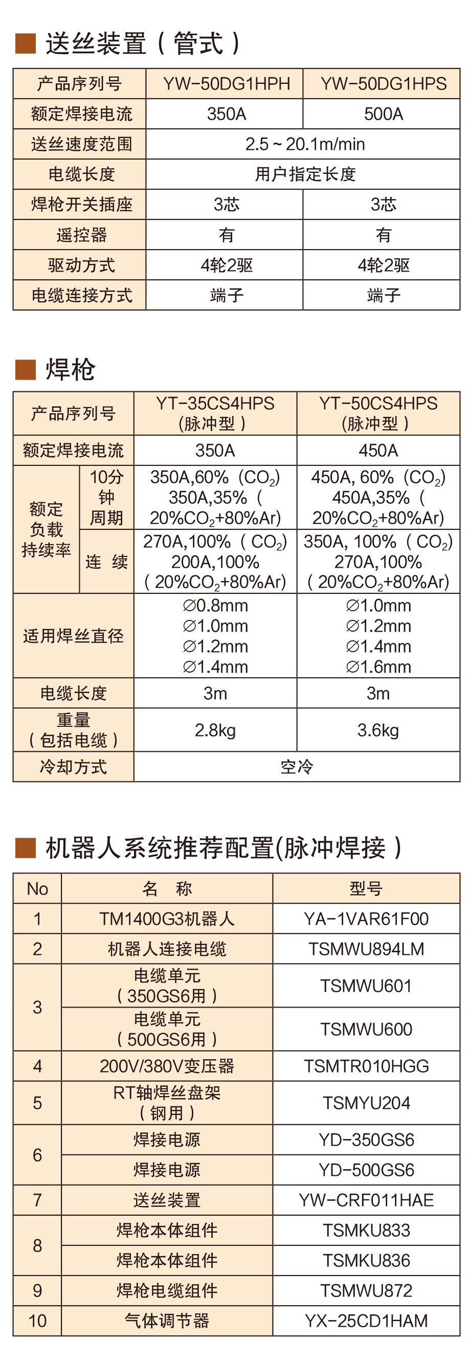 熔化极气保焊机(350GS6)(图6)