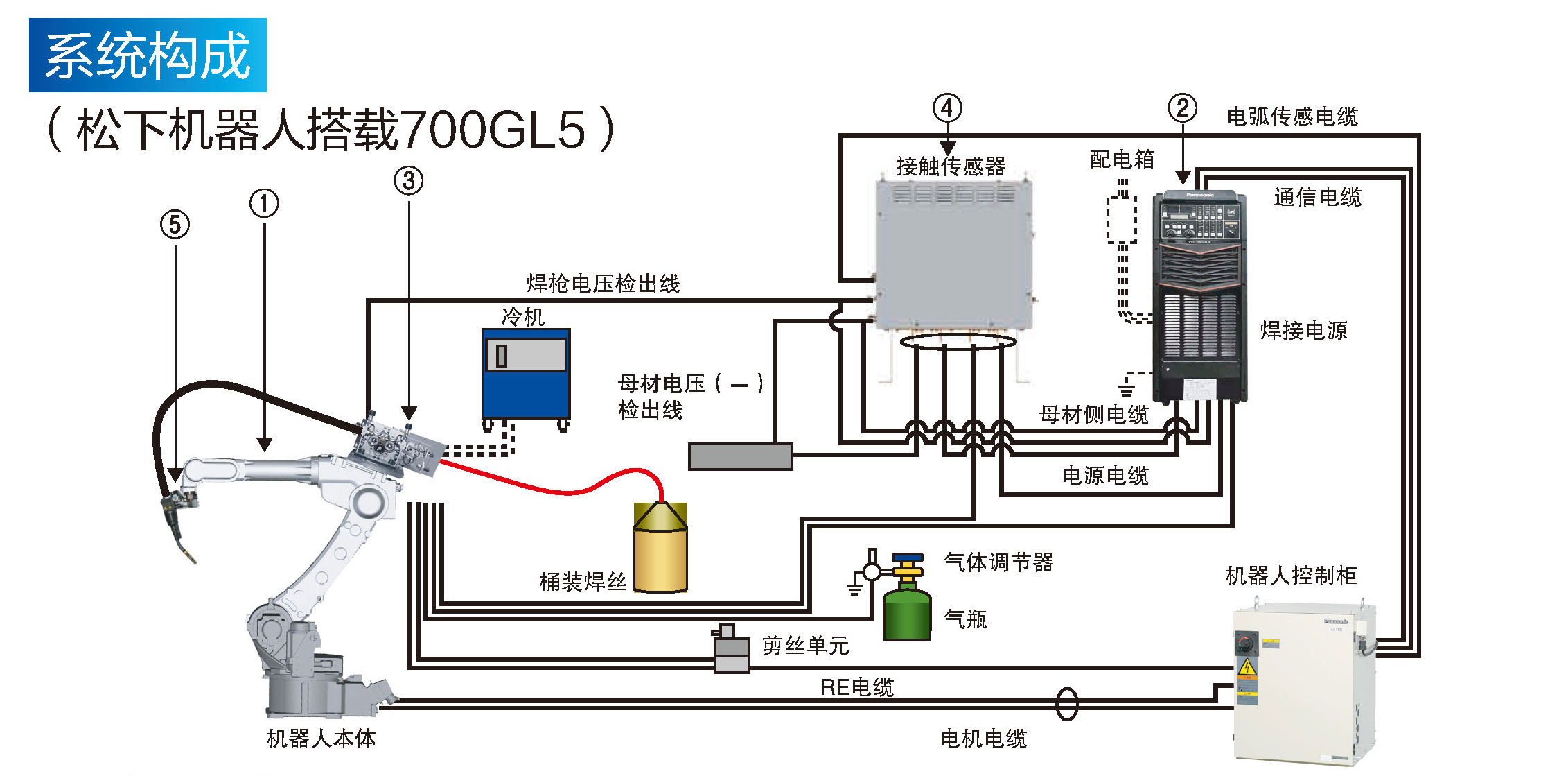 熔化极气保焊机(700GL5)(图4)