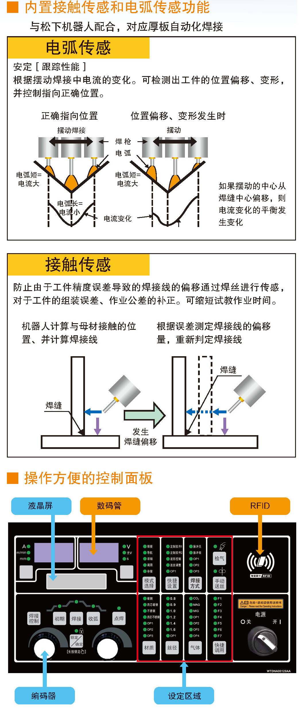 熔化极气保焊机(700GL5)(图3)