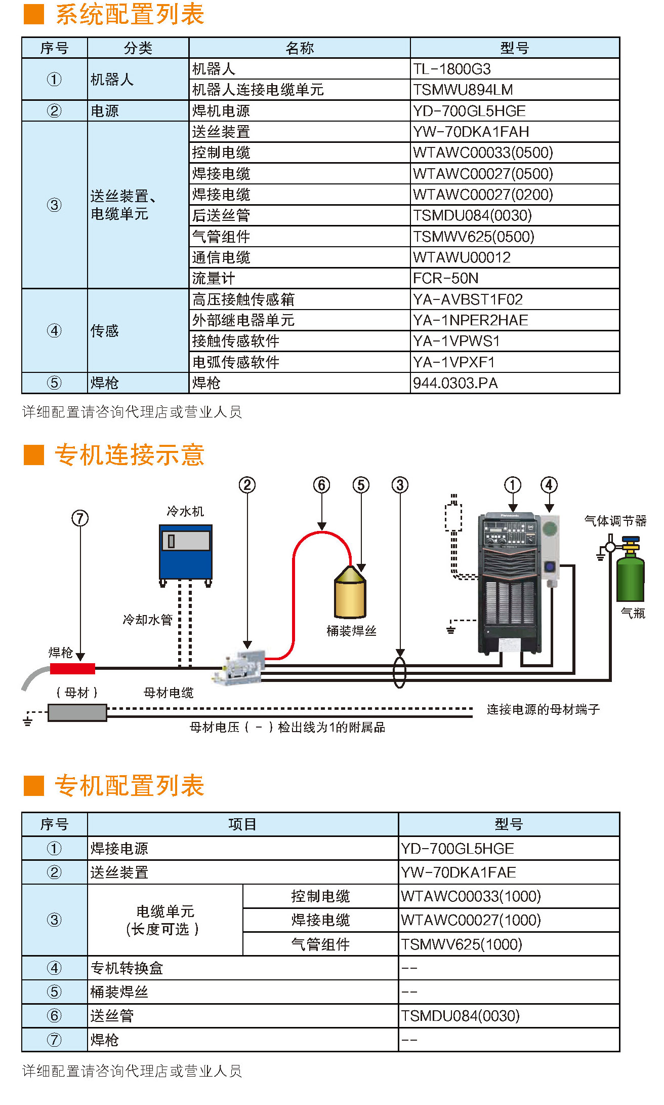 熔化极气保焊机(700GL5)(图5)