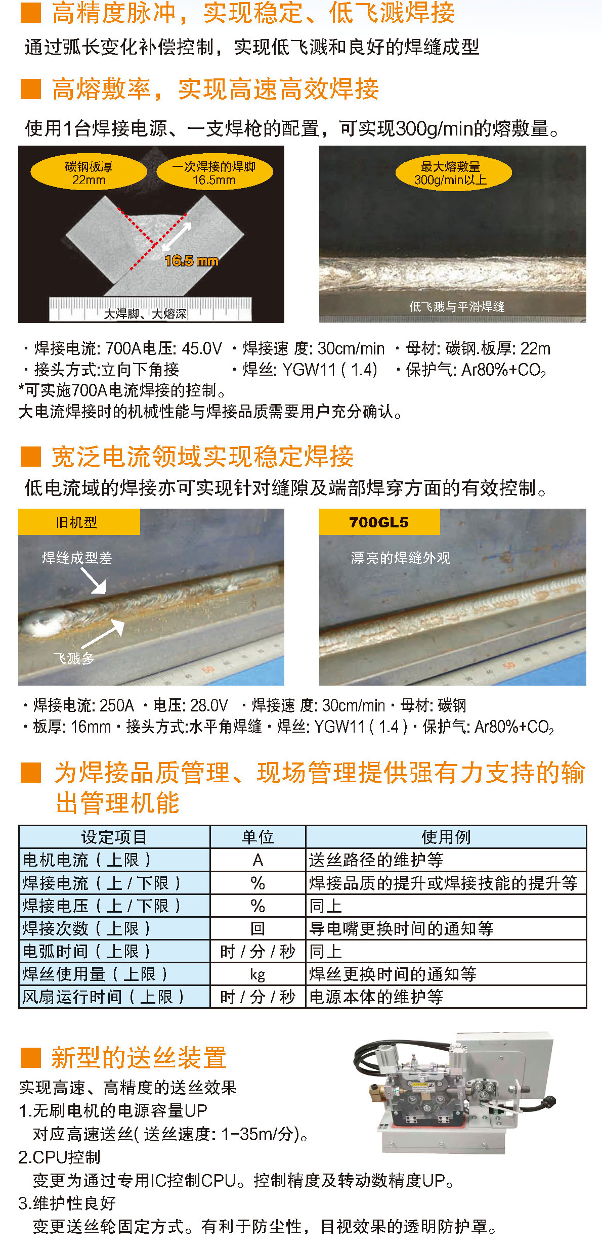 熔化极气保焊机(700GL5)(图2)