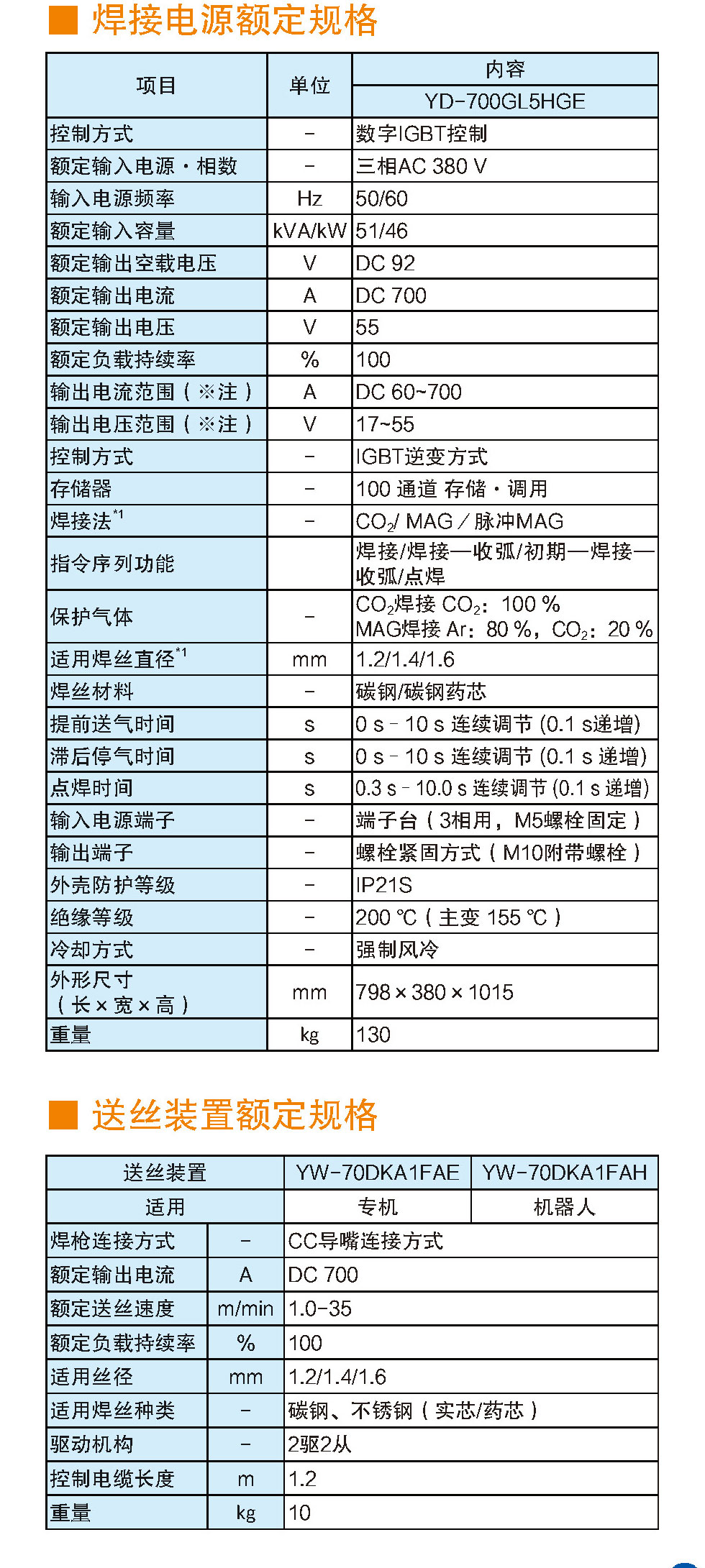 熔化极气保焊机(700GL5)(图6)